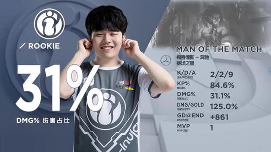 率会将其排 率会将其排